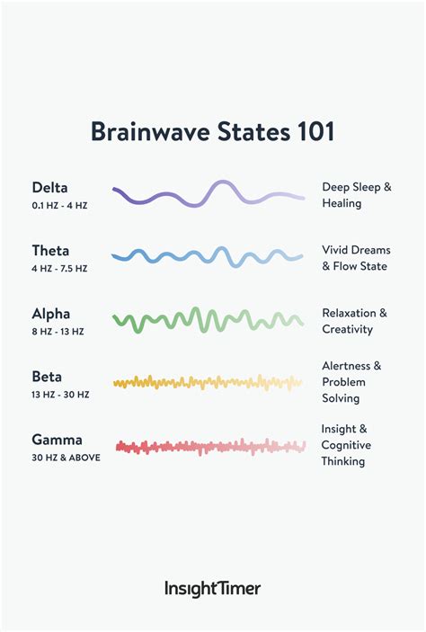 Image result for Brainwave Interference
