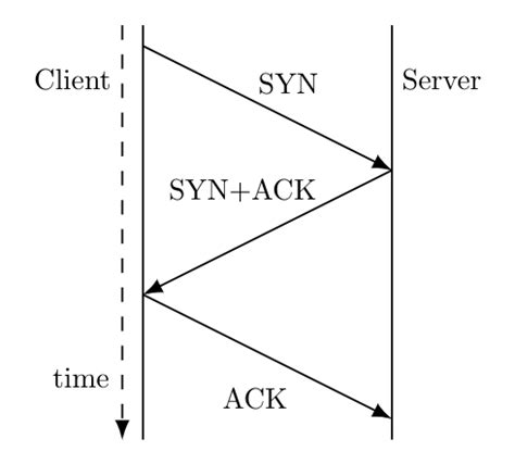 Computer Networks: GATE IT 2008 | Question: 69