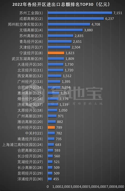 2019年一季度中国进出口贸易总值TOP20国家（地区）排行榜-排行榜-中商情报网