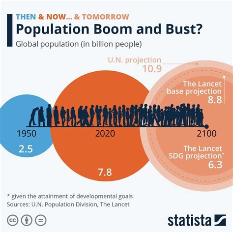 As the global population hits 8 billion, here's what you need to know | World Economic Forum