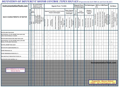 Image result for Motor Engine Control