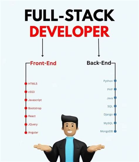 Full-Stack Web Developer 的图像结果