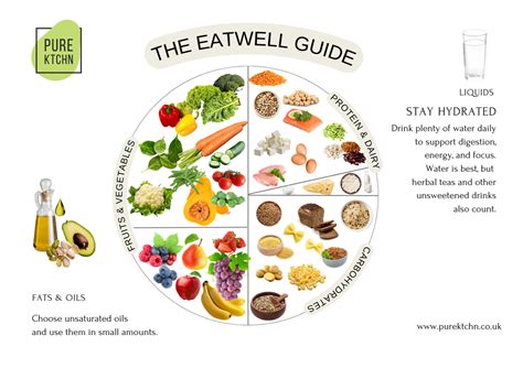 Image result for Eat Well Guide Plate