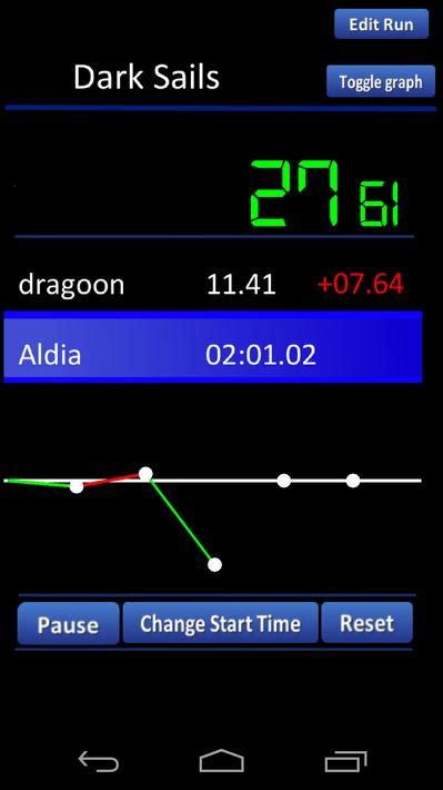 Image result for How Put Speed Run Timer