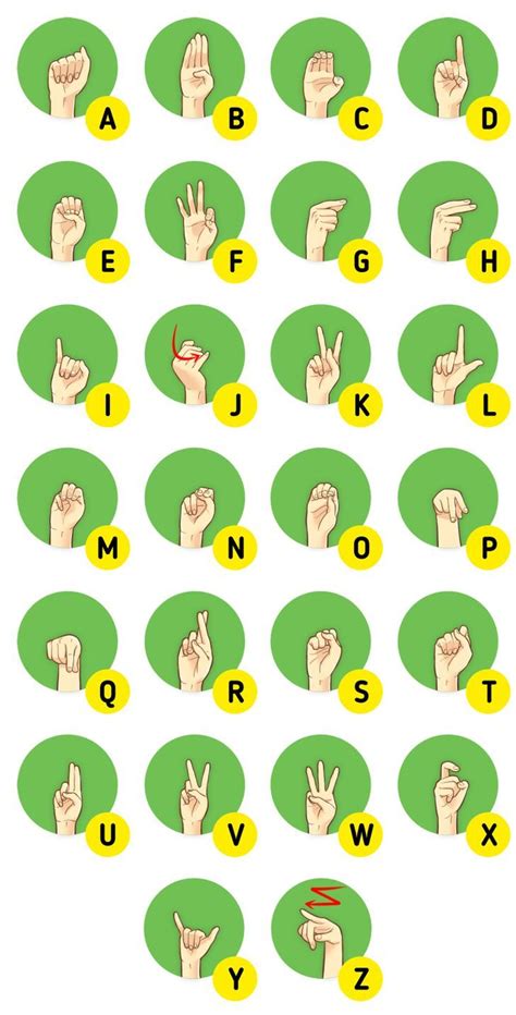 How to Learn Sign Language 的图像结果