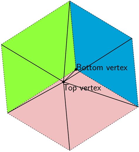 Pyramid Tutorial Cube 的图像结果