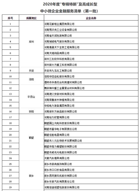 2017年第四批长沙市科技计划验收证书清单[001]_图文-Word模板下载_编号qvvxmork_熊猫办公