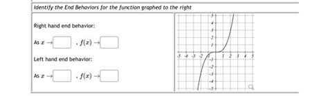 Image result for Right End Behavior Model