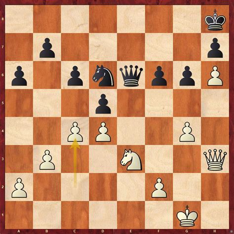 Candidates R05: Nepo leads; players worried about the global pandemic ...