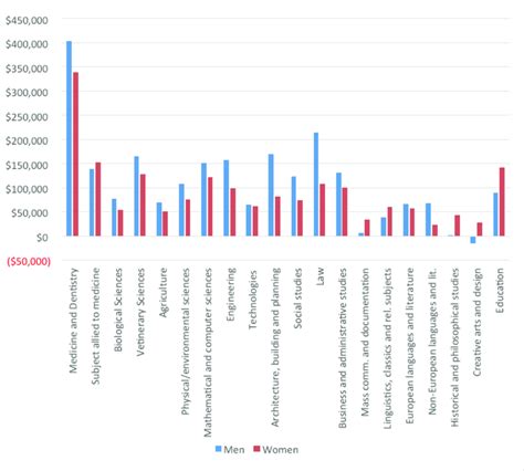 Image result for Graduate Program Subject List
