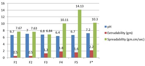 Formulation and evaluation of nano-ethogel of silver sulfadiazine for ...
