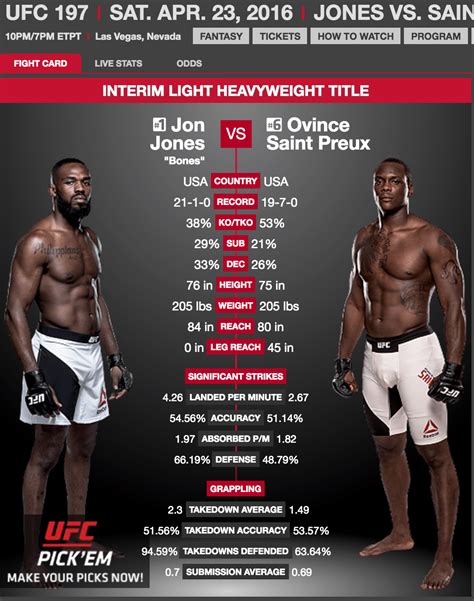 Wingspan Jon Jones at Tayla Bugnion blog