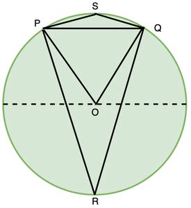Circle Theorems - Mathematics (Maths) Class 9 PDF Download
