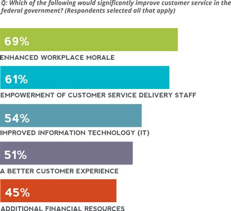 Local Government Customer Service 的图像结果