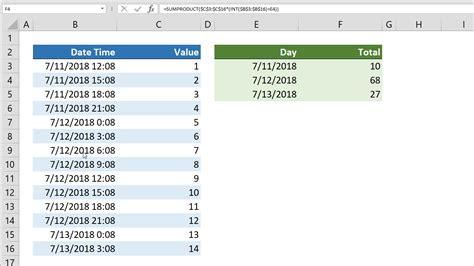 Image result for Basic Excel Formulas for Dates