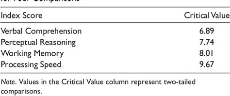 WAIS-IV Score Classification 的图像结果