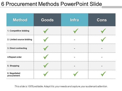 Image result for Procurement Methods