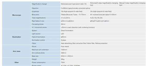 Image result for Om 9 Operating Microscope