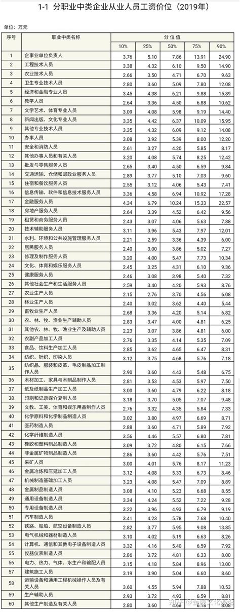 2016北京最新工资水平报告新鲜出炉，快看看你在哪一档？