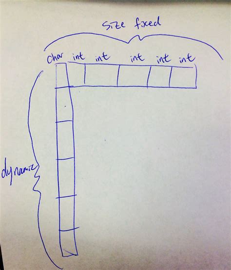 Image result for Stack ArrayList Java