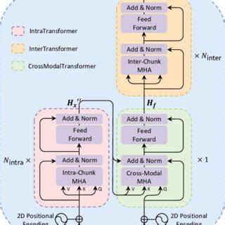 Image result for Separator Components