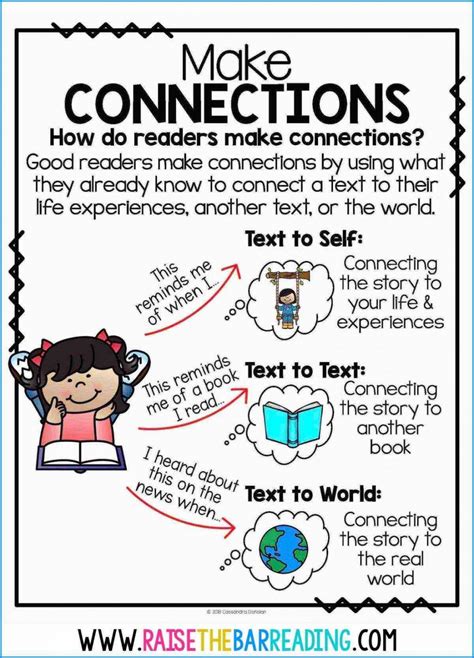 Teaching Students the Making Connections Reading Strategy - Raise the ...