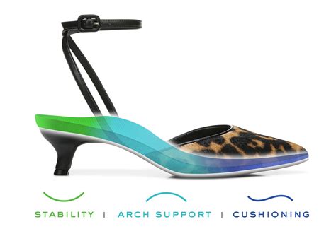 Image result for vionic