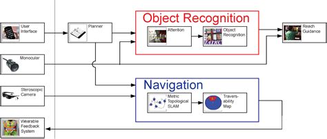 Image result for Visual Aid Device Beacon
