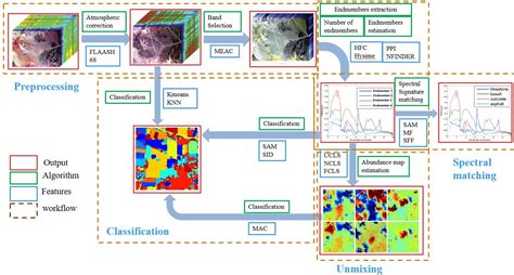 Learn MATLAB for Imaging 的图像结果
