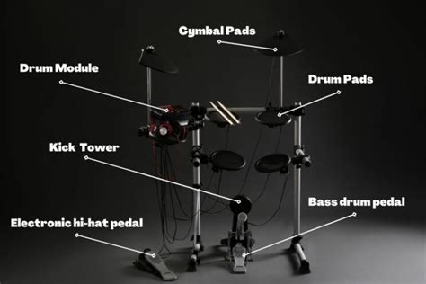 Electric. Drum Tutorial 的图像结果