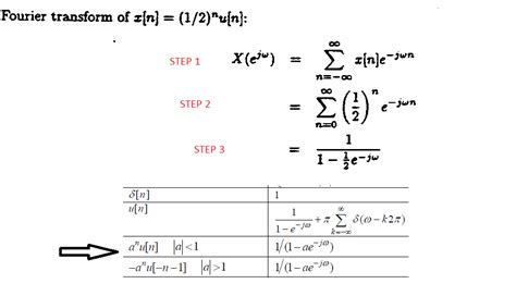 How to Implement Dtft in MATLAB 的图像结果