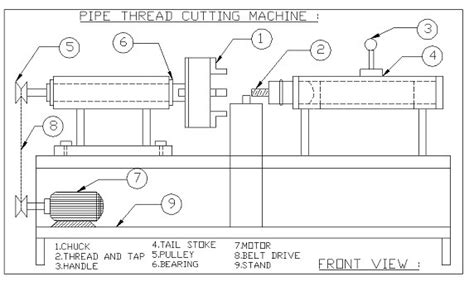 Image result for PVC Pipe Thread Cutting Machine
