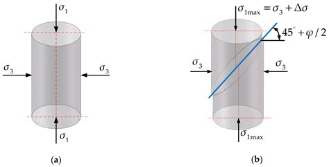 Mechanical Tests and Numerical Simulations for Mining Seafloor Massive ...