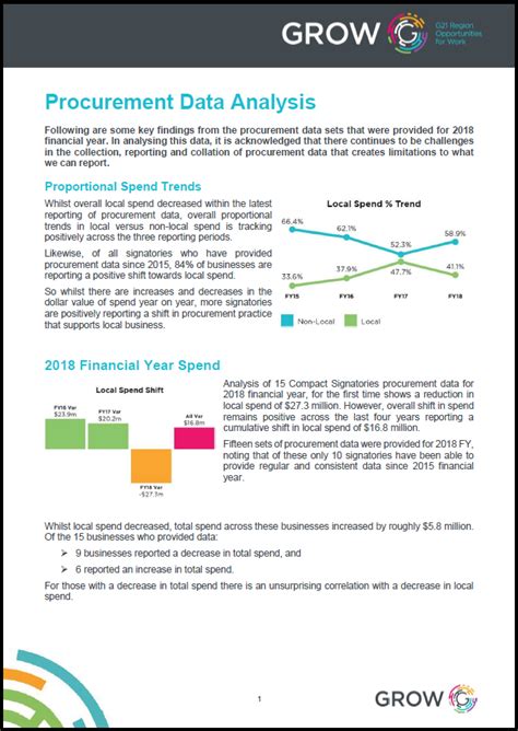 Image result for Tutorial Procurement Analysis R