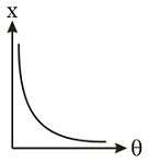 A small block of mass textm is released from rest from point textA ...
