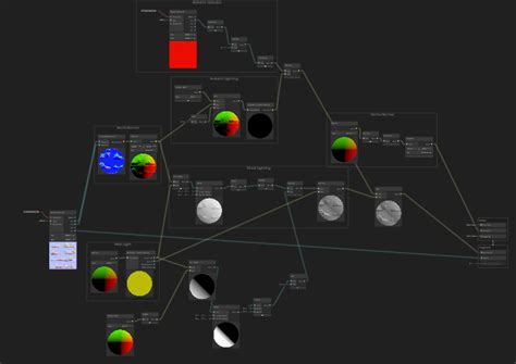 Animate Unity Shader Graph 的图像结果