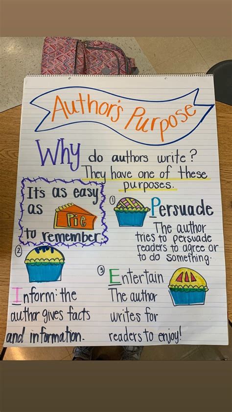 Anchor Chart Author's Purpose at Jennifer Hooper blog