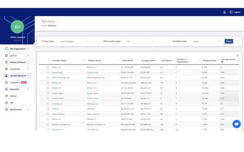 SaaS FinTech Vendor Analysis Platform | Varyence Case Study