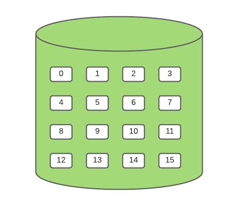 Image result for Contiguous Partition