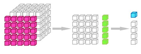 Image result for Slice OLAP