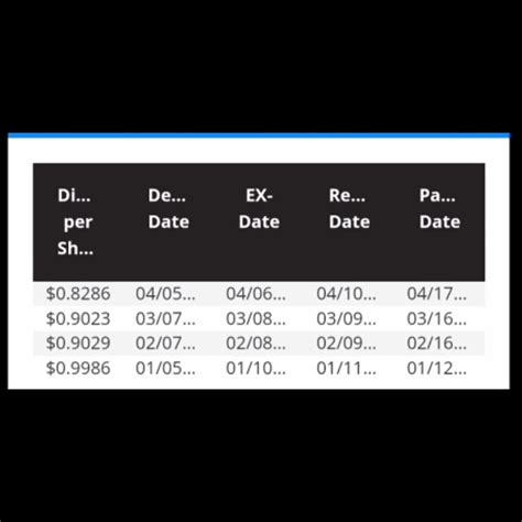 HOW TO LOOK UP TSLY DIVIDEND DISTRIBUTION HISTORY - YouTube