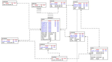Image result for Link Table Using Foreign Key