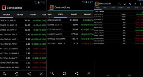 Commodity Apps 的图像结果
