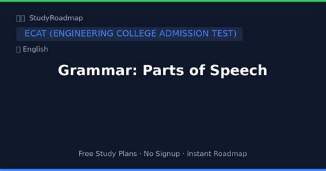 Grammar: Parts of Speech — English | ECAT (Engineering College ...