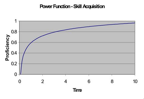 Image result for Example of Poew Function