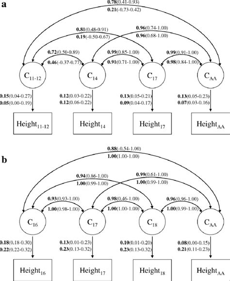 Image result for Cholesky Decomposition
