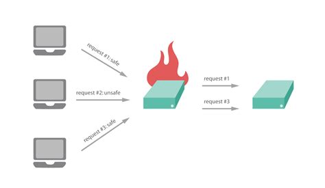 www Firewall 的图像结果