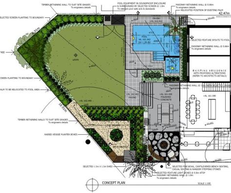 Image result for Local Pool Design