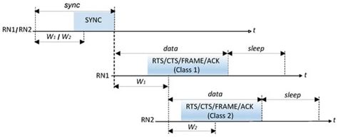 Energy Consumption Modeling for Heterogeneous Internet of Things ...
