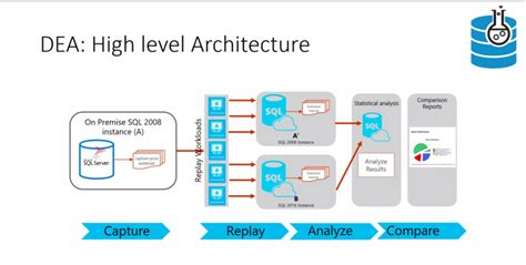 SQL Server Meaning 的图像结果